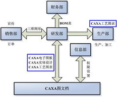 数码大方 中国工业软件与工业互联网的领军者