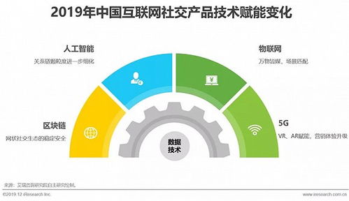 2019年中国互联网社交企业营销策略白皮书 驱动增长与用户粘性的创新之道
